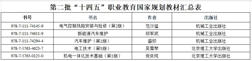喜报:学校多个项目荣获部级荣誉